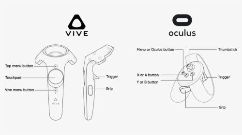 Click "send To Vr" - Oculus Controller Diagram, HD Png Download, Free Download