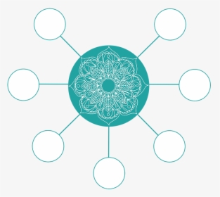 Wellness Mandala Connecting The Various Holistic Practices - Import And Export Management System, HD Png Download, Free Download