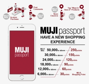 Muji Passport, HD Png Download, Free Download
