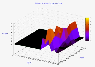 Diagram, HD Png Download, Free Download