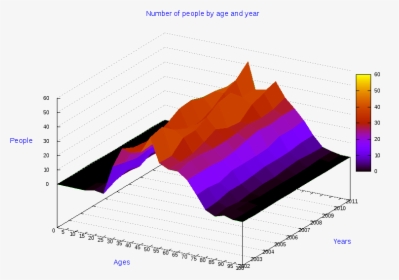 Diagram, HD Png Download, Free Download