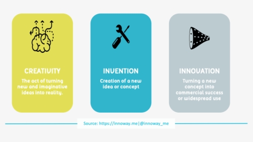 Creativity, Invention And Innovation, HD Png Download, Free Download