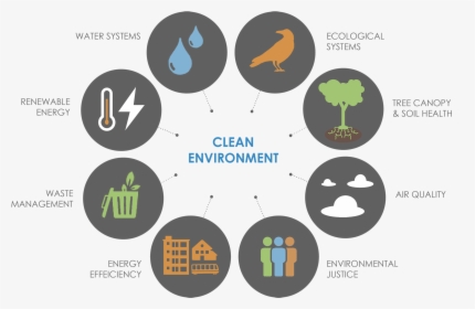 Environmental And Ecological Quality, HD Png Download, Free Download