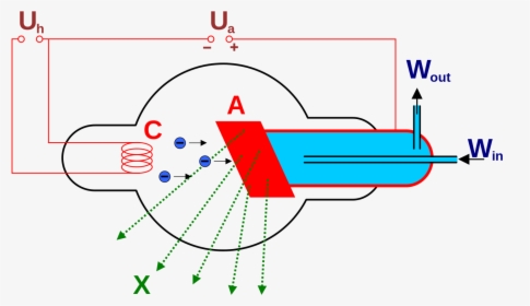 Roentgen Tube, HD Png Download, Free Download