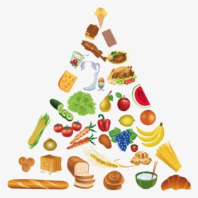 Healthy Food Pyramid Eating Clip Art Vegetables And - Food Pyramid Clipart Png, Transparent Png, Free Download