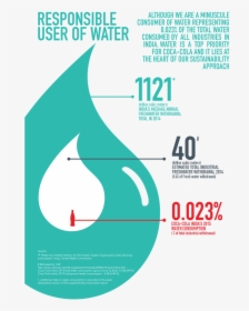 Responsible Use Of Water Infographic - Water Coca Cola India, HD Png Download, Free Download