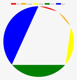 Testimage - Weird Pie Charts, HD Png Download, Free Download