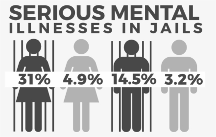 Mental Illness In Jail, HD Png Download, Free Download