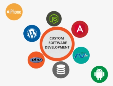 Ordius Custom Software - Custom Software Development Images Png, Transparent Png, Free Download