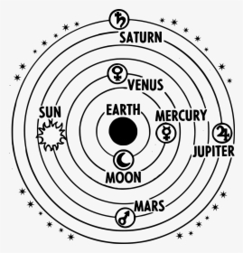 Geocentric Model, HD Png Download, Free Download