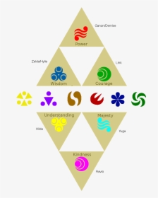 Obviously I"ve Rotated This From Calime"s Above Image - Legend Of Zelda Lorule Triforce, HD Png Download, Free Download