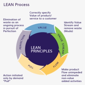 Bpi Business Process Improvement, HD Png Download, Free Download