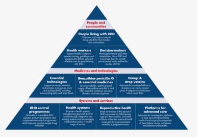 Burden Of Proof Pyramid, HD Png Download, Free Download