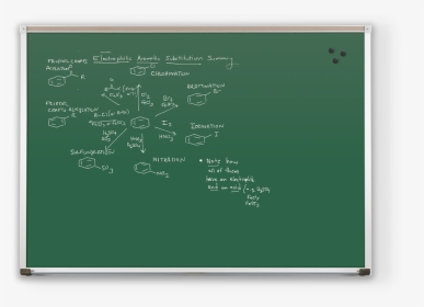 Chalk Board, HD Png Download, Free Download