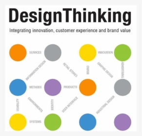 Design Thinking, HD Png Download, Free Download