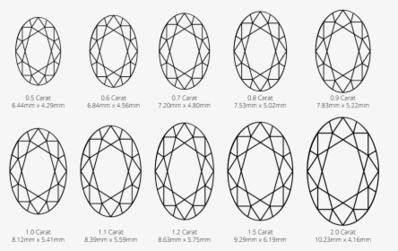 Oval Diamond Carat Weight And Size Diagram - Carat Size Oval, HD Png Download, Free Download