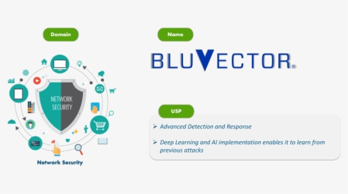 Bluvector - Cybersecurity Tools - Edureka - Cyber Security Tools, HD Png Download, Free Download