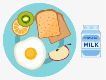 Transparent Breakfast Plate Png - Healthy Breakfast Plate Clipart, Png Download, Free Download