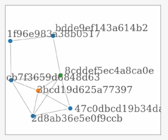 Cluster-7 - Triangle, HD Png Download, Free Download