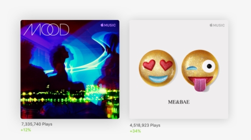 Playlist Metrics Example - Mood Apple Music Playlist, HD Png Download, Free Download