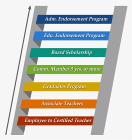 Career Ladder For Teachers, HD Png Download, Free Download