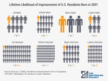 Mass Incarceration, HD Png Download, Free Download