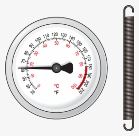 76940 Strap On Thermometer - Gauge, HD Png Download, Free Download