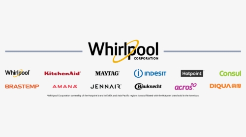 Whirlpool Corporation Brand Logos - Whirlpool Corporation Logo, HD Png Download, Free Download