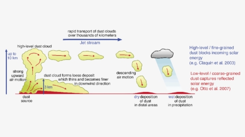 Fig1 Sediment Transport Pye Zhou 1989 Lvg, HD Png Download, Free Download