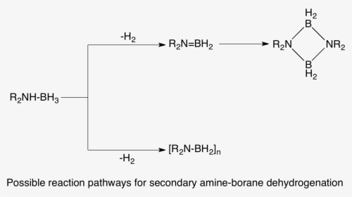 Dab Secondary Path - Odwodornienie Metanolu, HD Png Download, Free Download