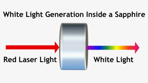 White Light Generation - White Light Laser, HD Png Download, Free Download