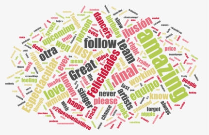Example Cloud Of Twitter Search Results For “amazing” - D3 Word Cloud, HD Png Download, Free Download