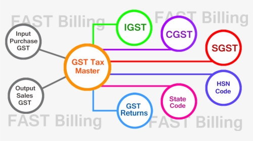 Gst Tax Master - Gst Billing Software Png, Transparent Png, Free Download