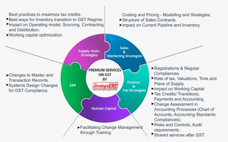 Shared Services Strategies, HD Png Download, Free Download