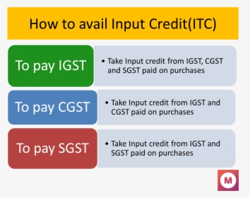 How To Claim Input Tax Credit Under Gst - Claim Input Tax Credit, HD Png Download, Free Download
