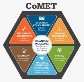 Comet Embraces Students From A Wide Variety Of Stem, HD Png Download, Free Download