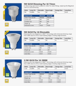 Megaman Gu10 Led Lamps - Led Par16 Megaman Led Gu10, HD Png Download, Free Download
