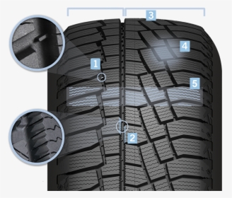 Enhances Wet Traction And Winter Performance On Snow - Tread, HD Png Download, Free Download