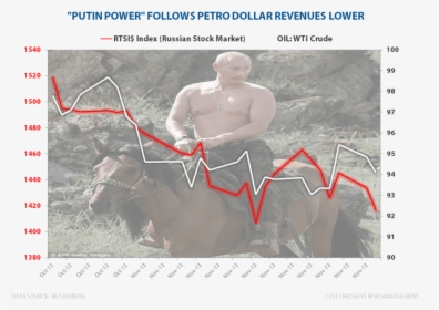 Vladimir Putin Horse, HD Png Download, Free Download