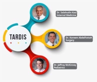 Current Program Directors Of Tardis Participating Residency - Poster, HD Png Download, Free Download