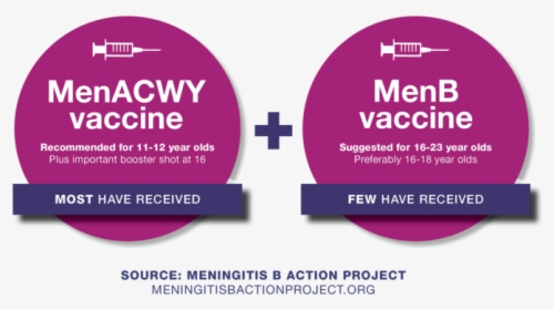Map Two Circles 31dec2018 - Meningitis Vaccine, HD Png Download, Free Download