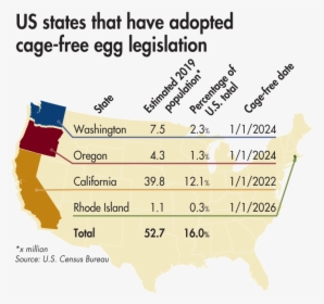 States With Cage Free Egg Legislation - Teachers Credit Union, HD Png Download, Free Download