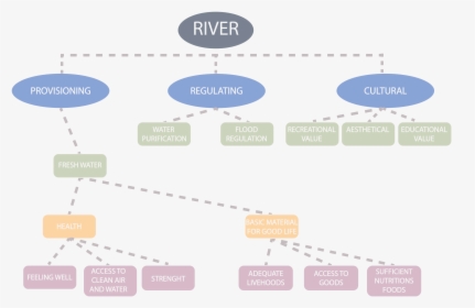 Diagram, HD Png Download, Free Download