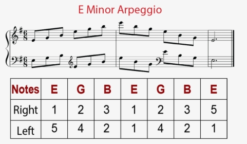 So To Recap From Last Week, Here"s What An E Minor - Sheet Music, HD Png Download, Free Download