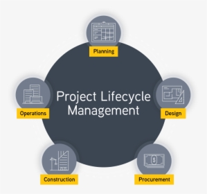 Project Management Process Png, Transparent Png, Free Download