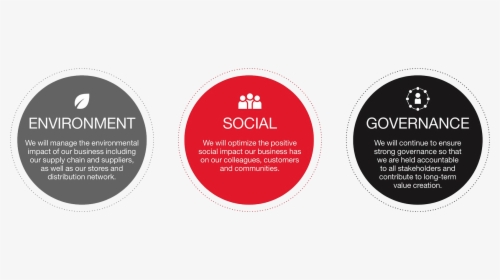 Esg Guiding Principles, HD Png Download, Free Download