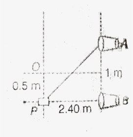 Diagram, HD Png Download, Free Download