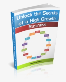 Free Ebook High Growth Business - Graphic Design, HD Png Download, Free Download