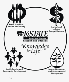 K State Logo Png Transparent - Kansas State University, Png Download, Free Download