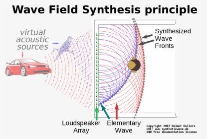 Wave Field Synthesis, HD Png Download, Free Download